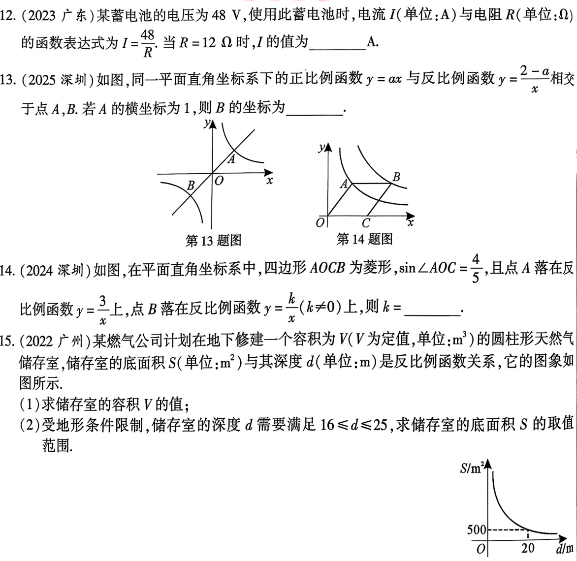 响应式图片